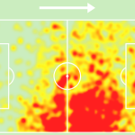Analysis: Kai Havertz’s rejuvenation at Arsenal
