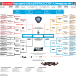 Print This Elite 8 Women’s Bracket for 2024 March Madness