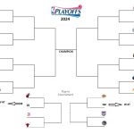 Printable 2024 NBA Playoff Bracket (with Play-In Tournament)