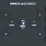 Print this Stanley Cup Playoff Bracket for 2024 NHL Playoffs